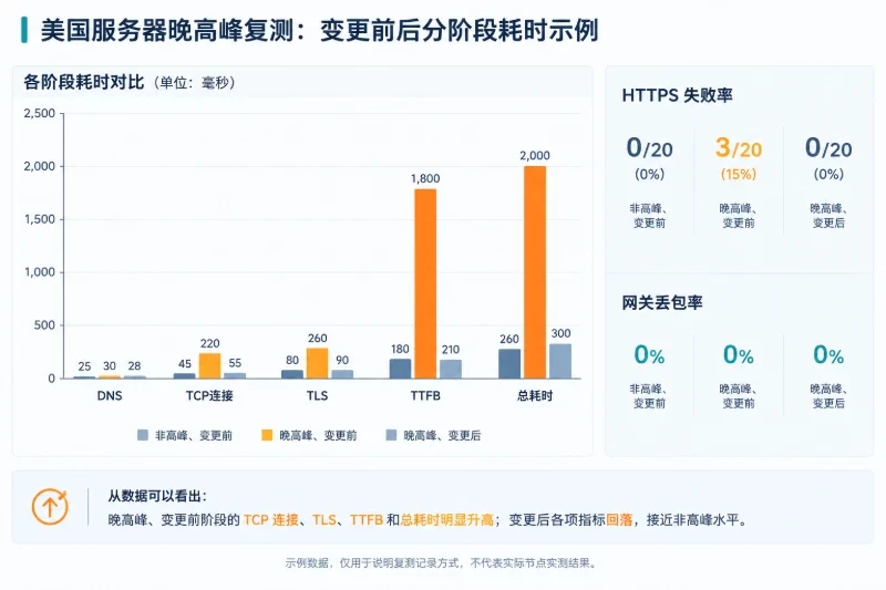 推荐的复测记录格式配图