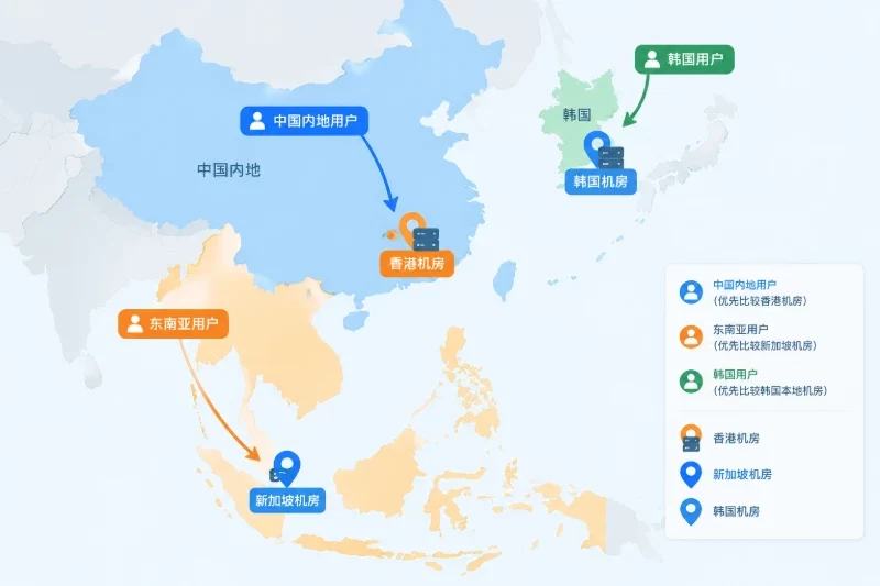 用同一口径比较三种选择配图