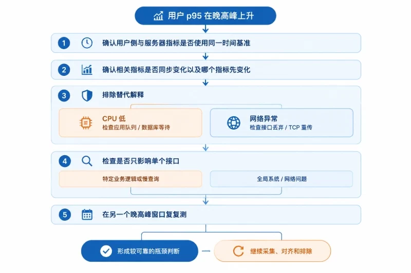 八、用联动数据形成判断配图