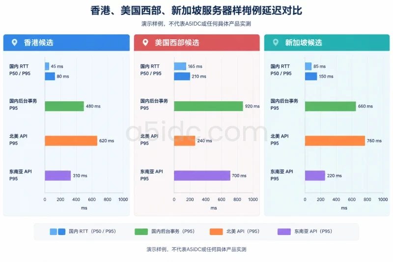 结果解释:从读数定位瓶颈,而不是给地区贴标签配图