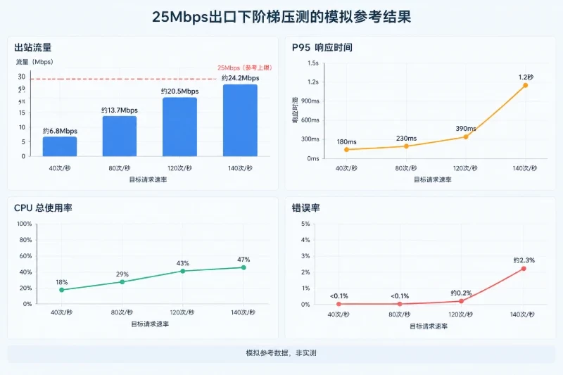 一个可复现的模拟结果配图