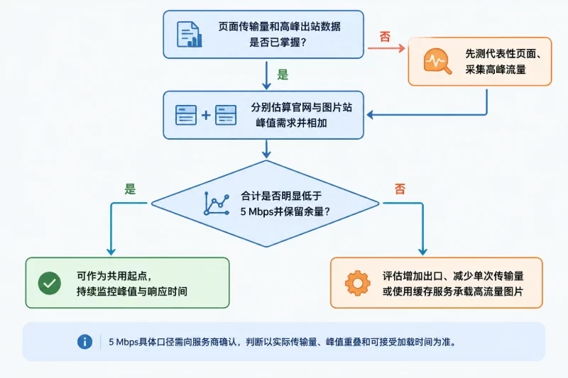 最终怎么选配图