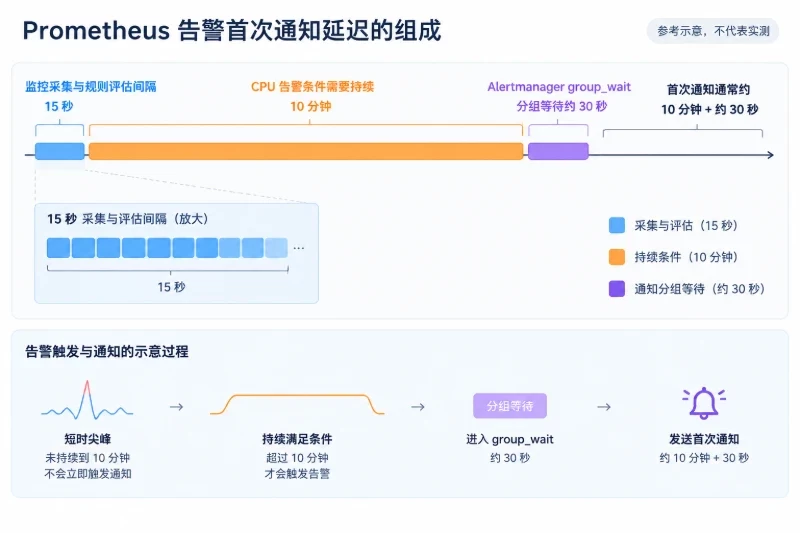 八、修改后的结果检查配图