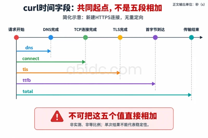 决策规则:用目标地区的结果完成选择/用同一套方法测试日本与香港配图