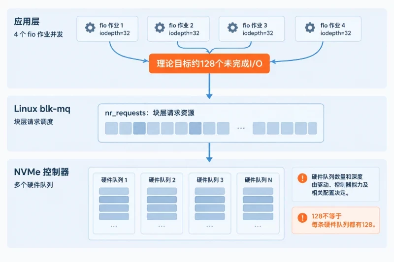 二、分步操作:先核对参数,再比较调度器配图