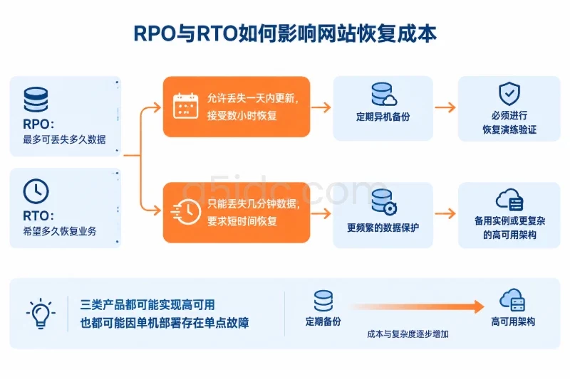 五、敏感因素:什么变化最容易让预算失效配图