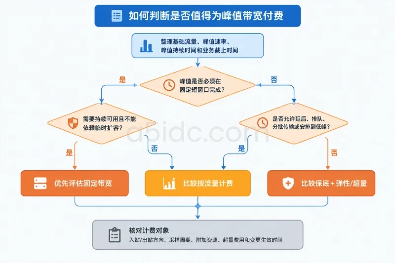 更稳妥的选择通常是分层,而不是二选一配图