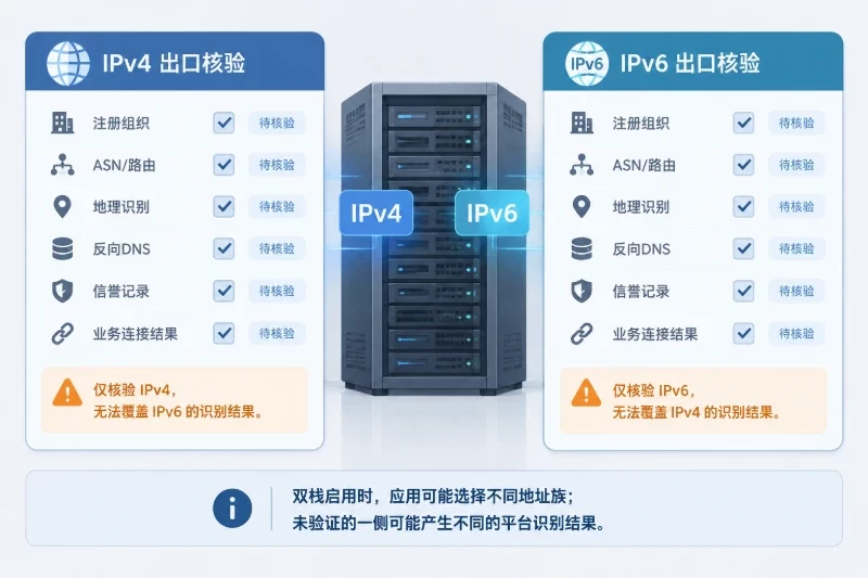哪些条件下方案可能达不到预期配图