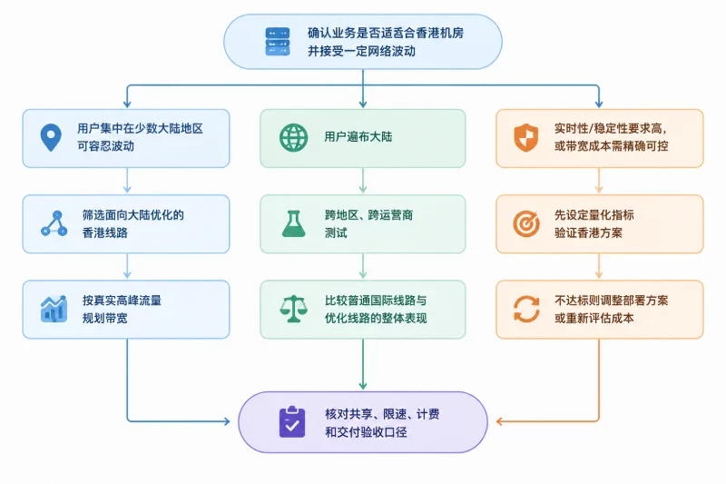 按条件确定采购路径配图
