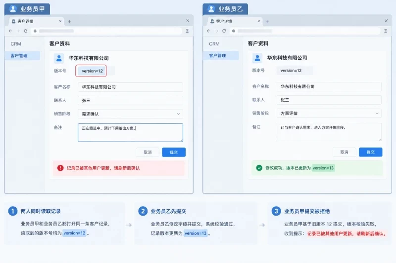 二、香港服务器上的数据同步与防冲突架构配图