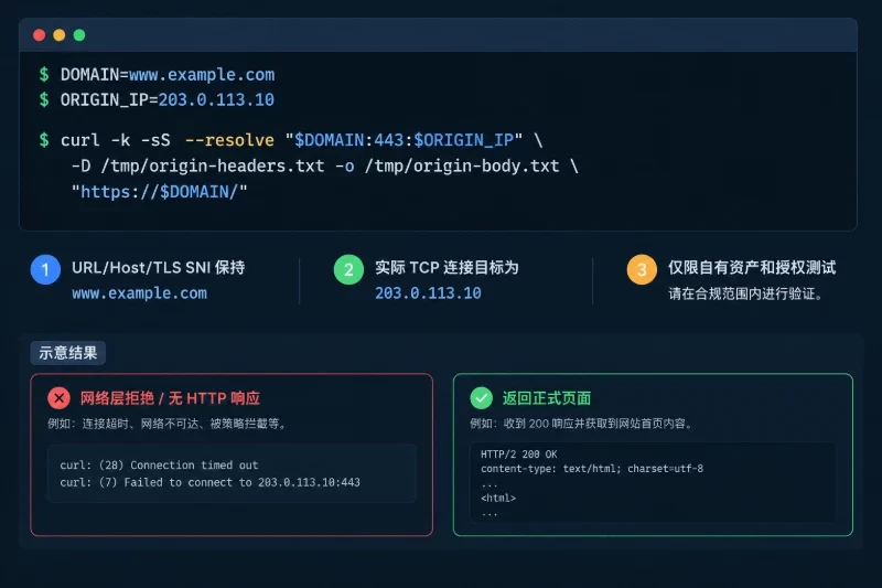 一套可执行的验收检查 / 第四步：从授权测试网络直连源站配图