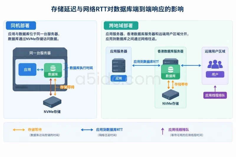 香港服务器的网络位置配图