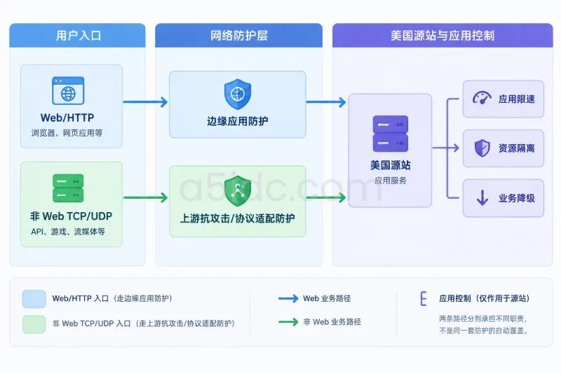 四、按预算与业务类型选择,哪些情况不适合配图