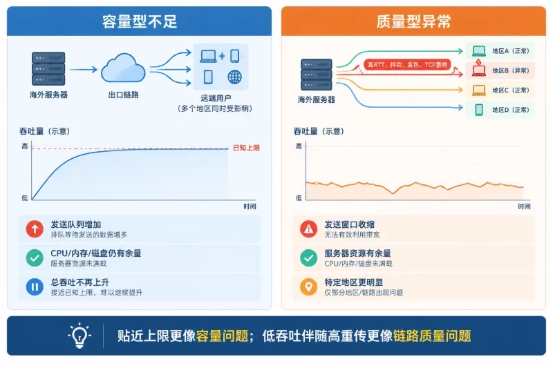 三、带宽不足通常会呈现怎样的联动信号配图