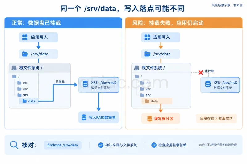 九、重启前后的结果检查配图