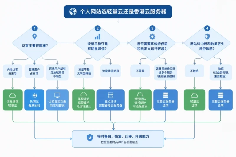 把四个答案组合起来，选择会更清楚配图