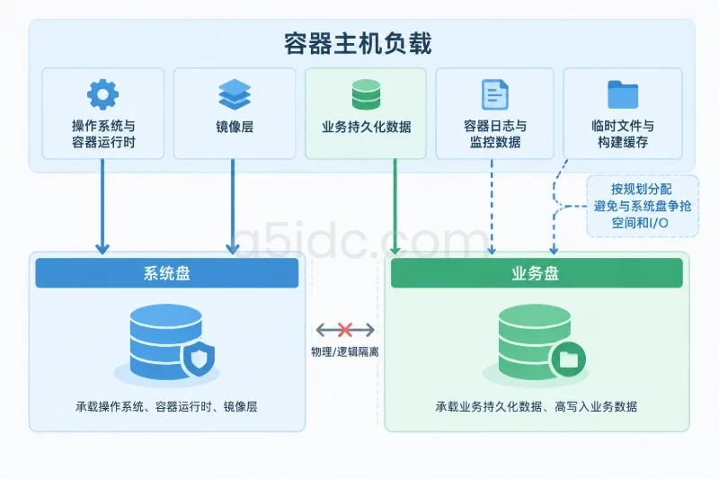 不同存储布局的取舍配图