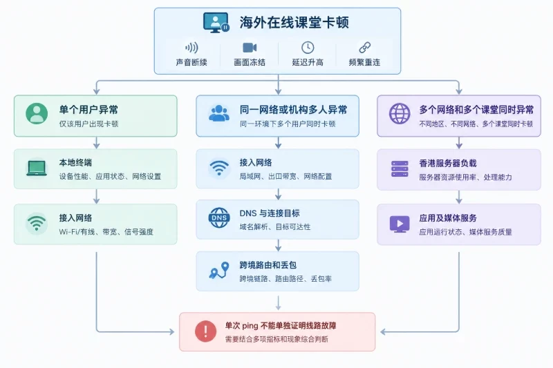 问题树诊断配图