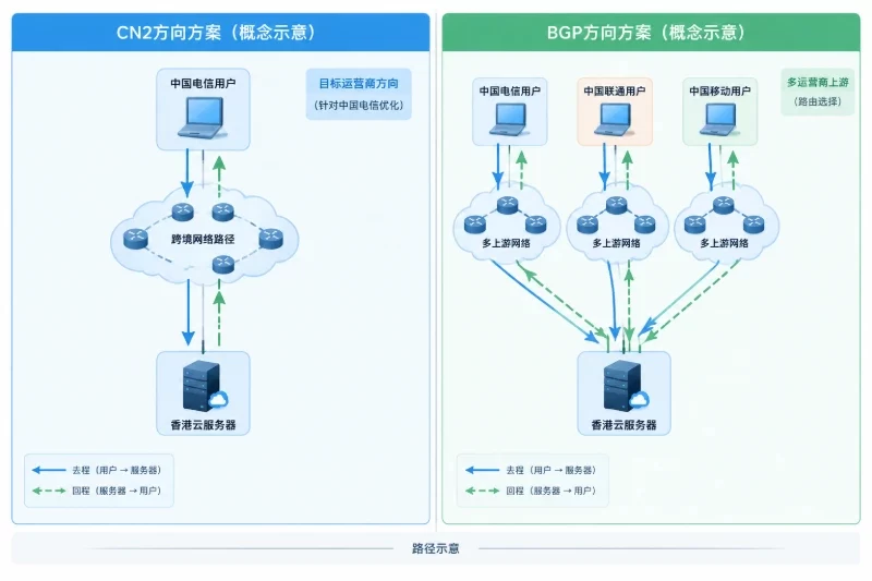 采购前必须确认的线路边界配图