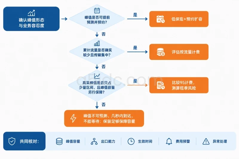 六、签约与交付前,核对这些事项配图