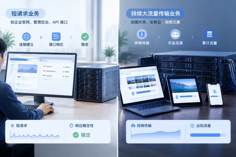 一、先把业务需求拆成可比较的条件/2. 区分用户请求和大流量传输配图