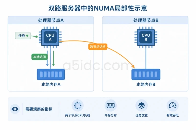 三、瓶颈判断:找到最先影响业务目标的资源配图
