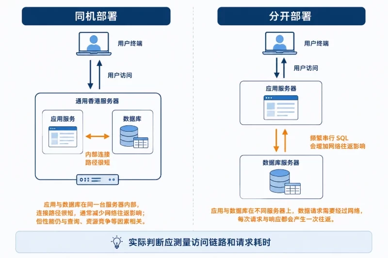 适用边界与上线前判断配图