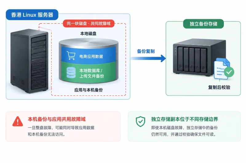 五、配置数据库和文件备份 / 2. 创建备份脚本配图