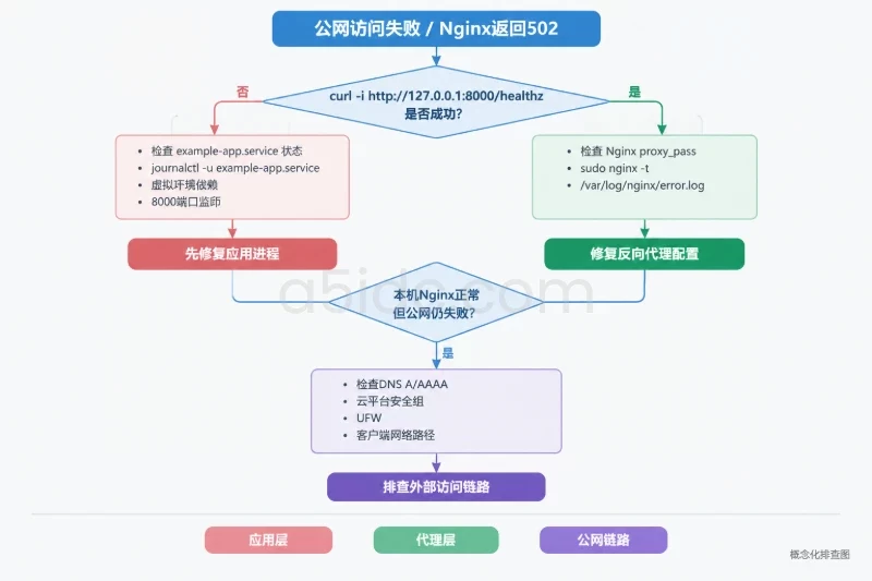 九、常见失败处理配图