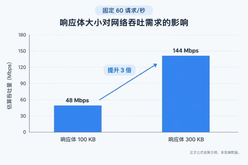 数据规模不能只看数据库总容量配图