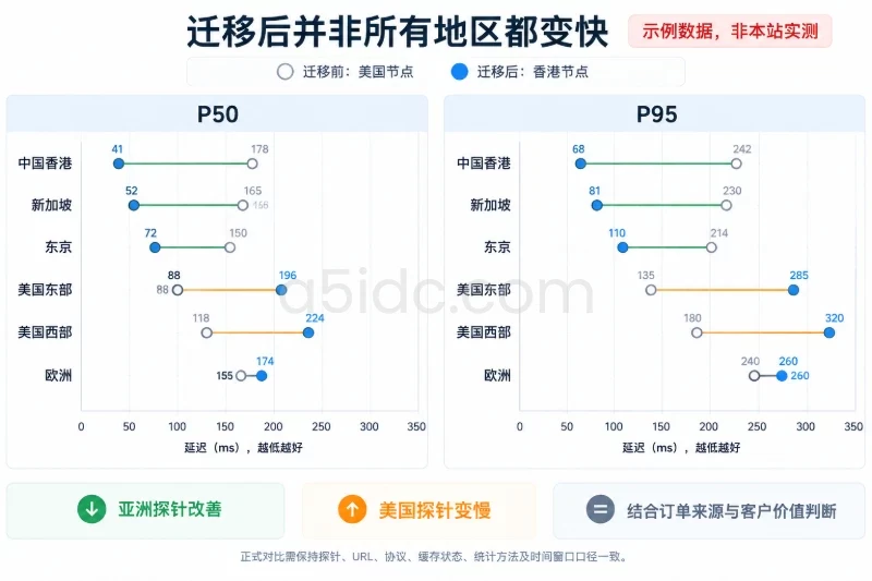 验证与观察 / 1小时至4小时配图