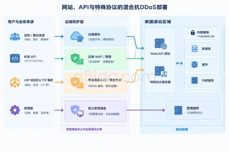决策规则:按业务条件选择,而不是按宣传带宽选择配图