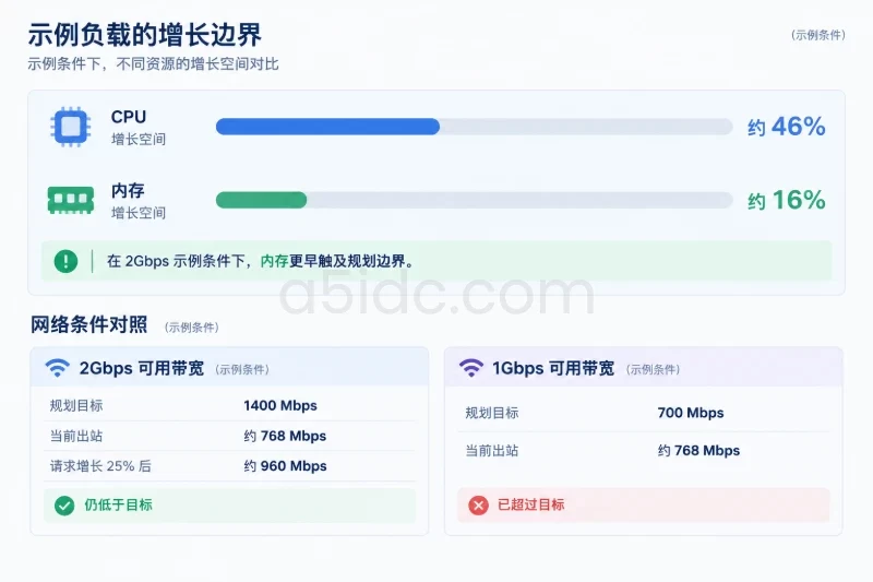 四、用一组容量推演找出真正的增长空间配图