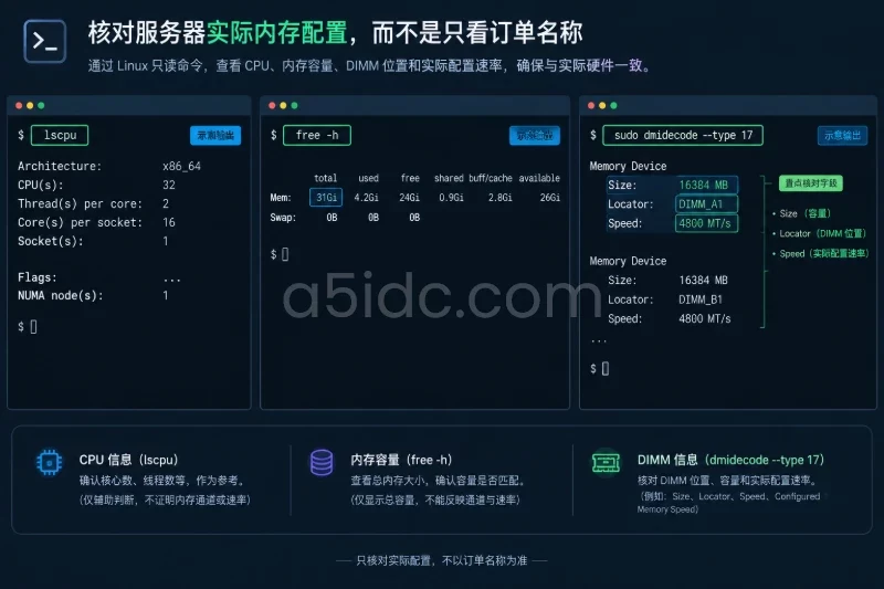 五、验证方法:怎样判断收益确实来自内存配图