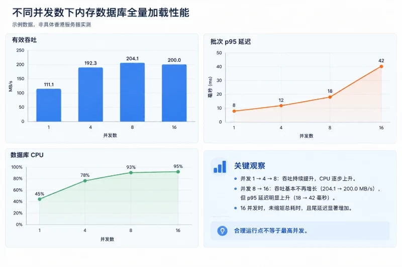 结果应该怎样解释|示例数据只能用于说明读法配图