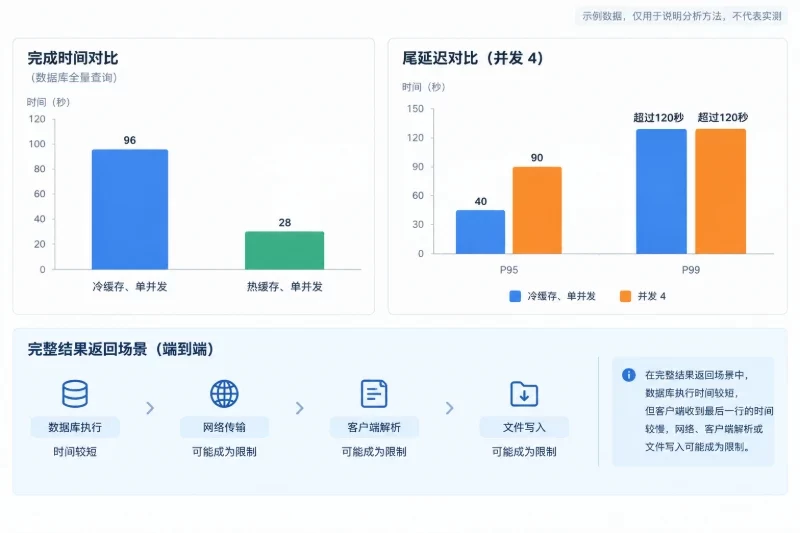 五、如何解释测试结果配图