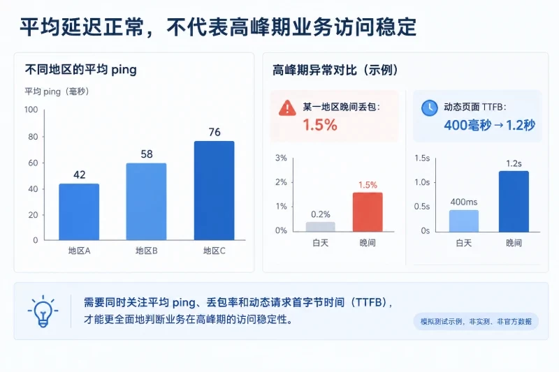如何解释测试结果配图