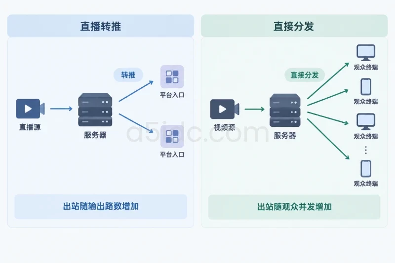 二、先计算业务负载，再判断100M有没有余量配图