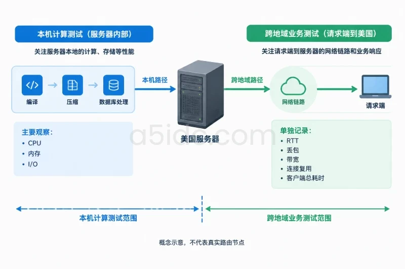 指标与性能分析配图